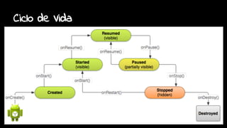 Ciclo de Vida
 