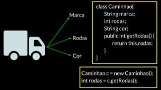 Marca
Rodas
Cor
class Caminhao{
String marca;
int rodas;
String cor;
public int getRodas() {
return this.rodas;
}
}
Caminhao c = new Caminhao();
int rodas = c.getRodas();
 