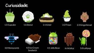 Curiosidade
1.5 Cupcake 1.6 Donut 2.1 Eclair 2.2 Froyo 2.3 Gingerbread
3.0 Honeycomb 4.0 Ice Cream
Sandwich
4.1 Jelly Bean 4.4 KitKat 5.0 Lollipop
 
