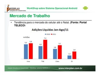 WorkShop sobre Sistema Operacional Android


   Mercado de Trabalho
     • Tendência para o mercado do celular até o Natal. (Fonte: Portal
       TELECO)




Interplan Soluções em Conectividade | WorkShop ambiente ANDROID v.1   www.interplan.com.br
 