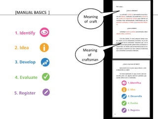 [MANUAL BASICS ] 
Meaning 
of craft 
Meaning 
of 
craftsman 
 