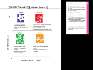 [TAPETE TIANGUIS][ Market Analysis] 
STAR 
MOUSE 
- products that are in 
high growth markets 
-generate high amounts of 
-income 
-low share of a high growth market 
-consume resources and 
generate little in return 
- Create strategies to became a star 
COW DOG 
HT WORG TEKRA M 
REALTIVE MARKET SHARE 
+ 
- 
+ - 
-a low share of a low growth 
market. 
-They do not generate cash 
- Problem 
-products with a high 
share of a slow growth 
market. 
-generate more than is 
invested in them. 
 