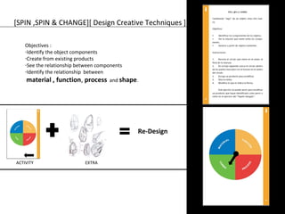 [SPIN ,SPIN & CHANGE][ Design Creative Techniques ] 
Objectives : 
-Identify the object components 
-Create from existing products 
-See the relationship between components 
-Identify the relationship between 
material , function, process and shape. 
ACTIV ITY EXTRA 
Re-Design 
 