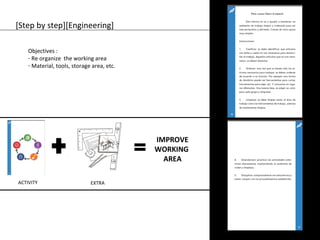 [Step by step][Engineering] 
Objectives : 
- Re organize the working area 
- Material, tools, storage area, etc. 
ACTIVITY EXTRA 
IMPROVE 
WORKING 
AREA 
 