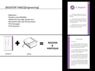 Objectives : 
•Create a new PERSONA 
•Define the user (age, gender,etc.) 
•Be familiar with new environments 
•Find new gaps 
•Find solutions. 
REGISTER 
& 
PORTFOLIO 
[REGISTER TABLE][Engineering] 
ACTIVITY EXTRA 
 