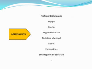 Professor BibliotecárioEquipaDirectorÓrgãos de GestãoBiblioteca MunicipalAlunos  FuncionáriosEncarregados de Educação…INTERVENIENTES: