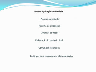 Síntese Aplicação do ModeloPlanear a avaliação Recolha de evidênciasAnalisar os dados Elaboração do relatório final Comunicar resultados Participar para implementar plano de acção