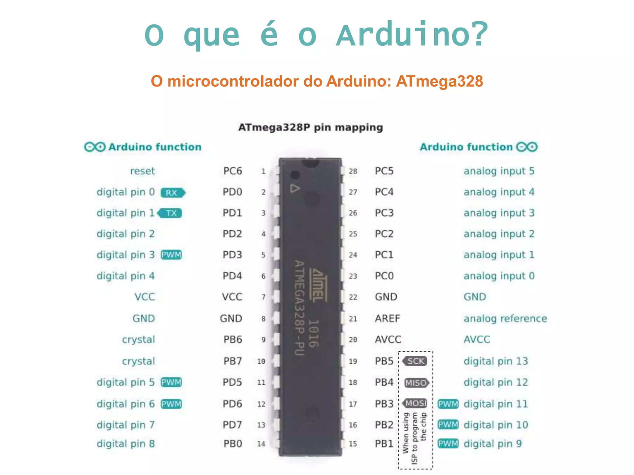 O que é o Arduino? O microcontrolador do Arduino: ATmega328 