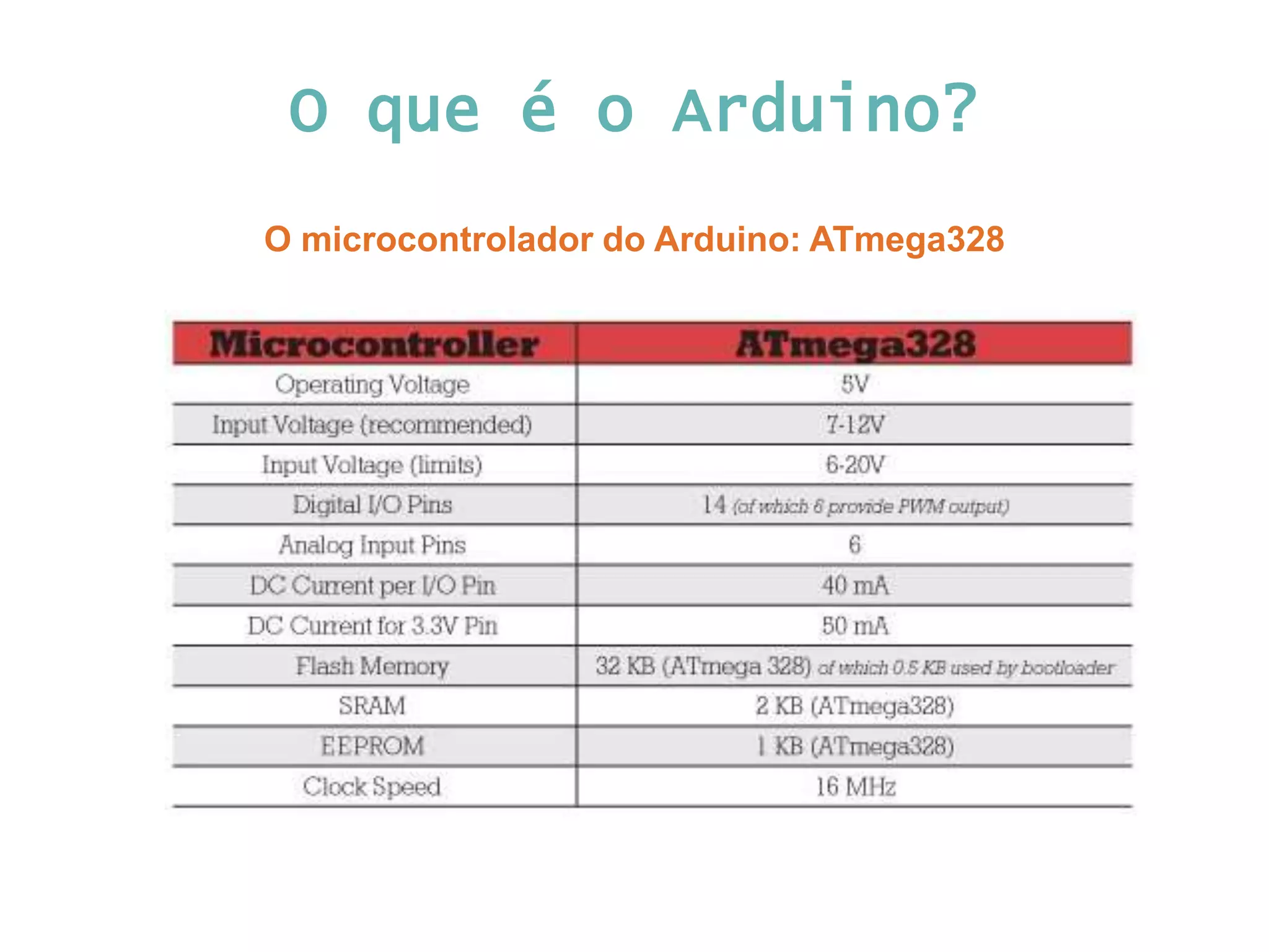 O que é o Arduino? O microcontrolador do Arduino: ATmega328 