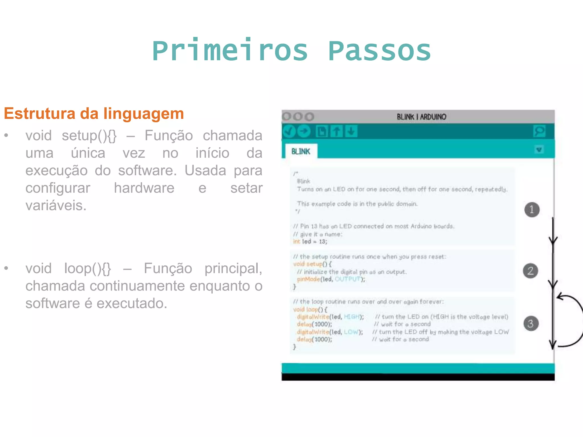 Primeiros Passos Estrutura da linguagem • void setup(){} – Função chamada uma única vez no início da execução do software. Usada para configurar hardware e setar variáveis. • void loop(){} – Função principal, chamada continuamente enquanto o software é executado. 