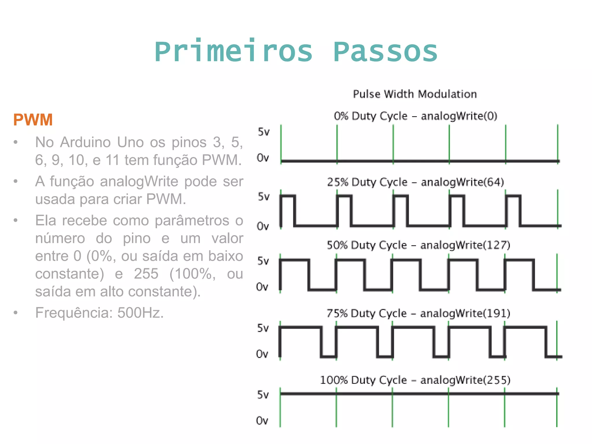 Primeiros Passos PWM • No Arduino Uno os pinos 3, 5, 6, 9, 10, e 11 tem função PWM. • A função analogWrite pode ser usada para criar PWM. • Ela recebe como parâmetros o número do pino e um valor entre 0 (0%, ou saída em baixo constante) e 255 (100%, ou saída em alto constante). • Frequência: 500Hz. 