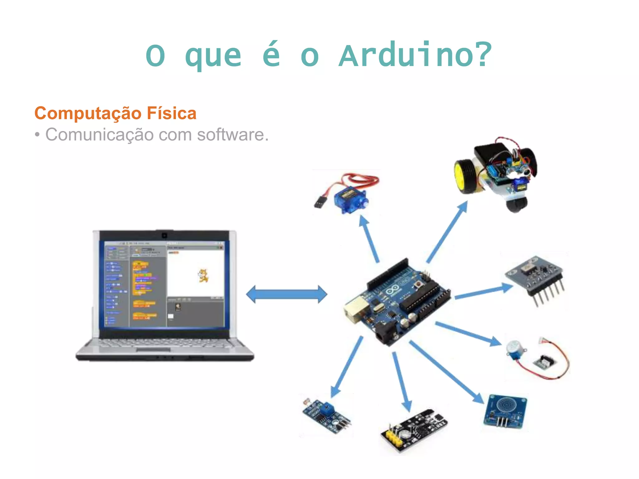 O que é o Arduino? Computação Física • Comunicação com software. 