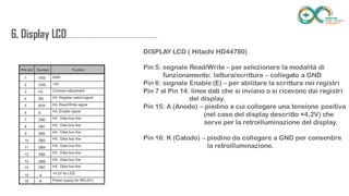 6. Display
LCD.........................................................................
..
DISPLAY LCD ( Hitachi HD44780)DISPLAY LCD ( Hitachi HD44780)
Pin 5: segnale Read/Write – per selezionare la modalità di
funzionamento: lettura/scrittura – collegato a GND
Pin 6: segnale Enable (E) – per abilitare la scrittura nei registri
Pin 7 al Pin 14: linee dati che si inviano o si ricevono dai registri
del display.
Pin 15: A (Anodo) – piedino a cui collegare una tensione positiva
(nel caso del display descritto +4,2V) che
serve per la retroilluminazione del display.
Pin 16: K (Catodo) – piedino da collegare a GND per consentire
la retroilluminazione.
 