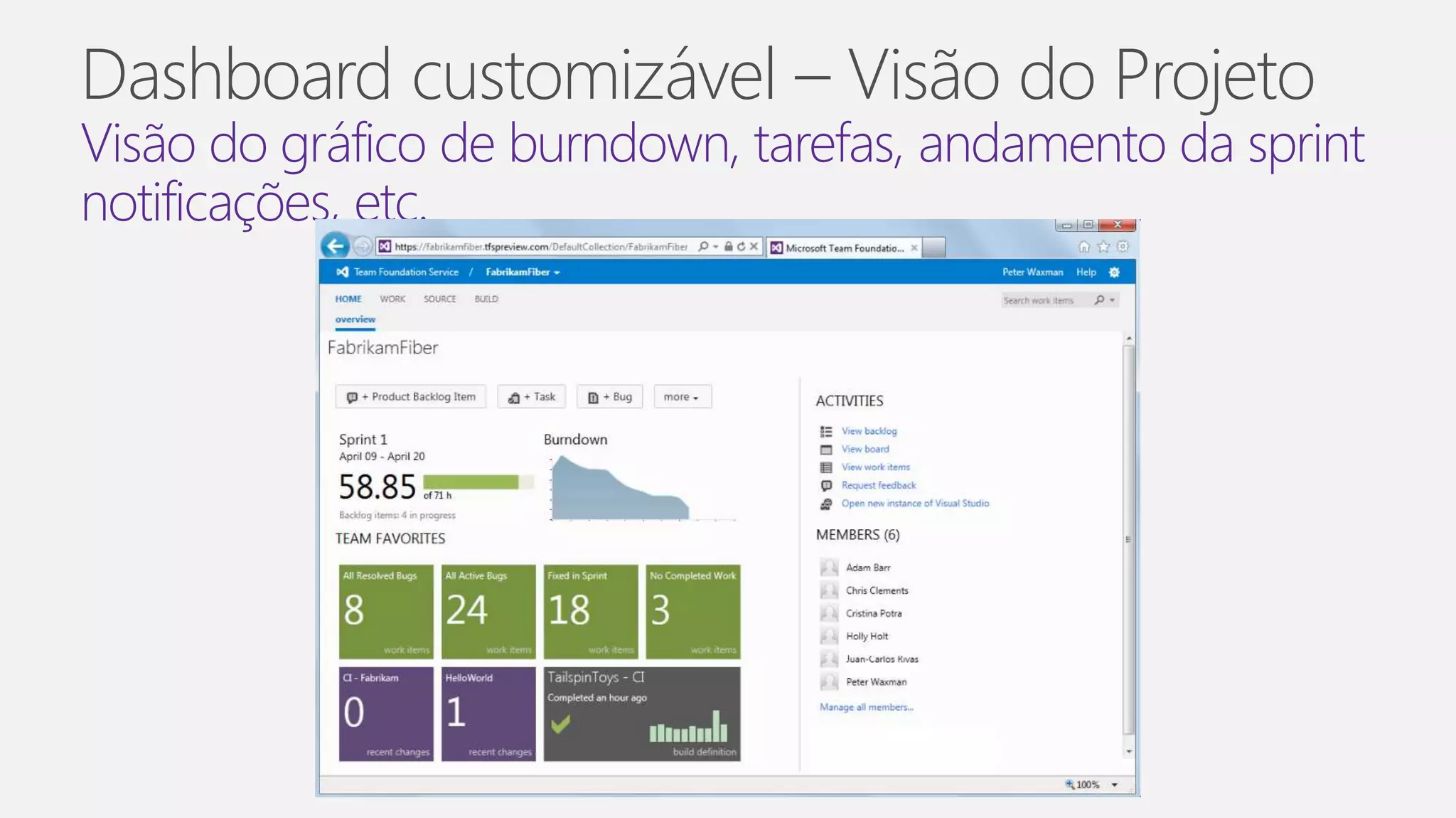 Dashboard customizável – Visão do Projeto Visão do gráfico de burndown, tarefas, andamento da sprint notificações, etc. 