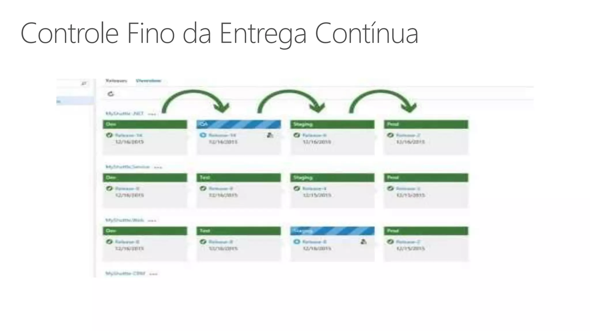 Controle Fino da Entrega Contínua Streamline and automate the workflow between development and IT Ops and deliver higher quality software more frequently with less risk. 