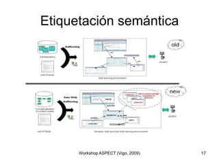 Etiquetación semántica<br />Workshop ASPECT (Vigo, 2009)<br />17<br />
