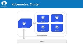 Kubernetes: Cluster
 
