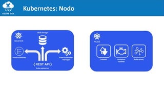 Kubernetes: Nodo
 