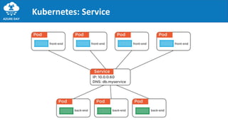 Kubernetes: Service
 