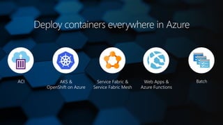 ACI BatchService Fabric &
Service Fabric Mesh
AKS &
OpenShift on Azure
Web Apps &
Azure Functions
 