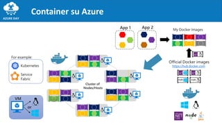 Container su Azure
https://hub.docker.com
 