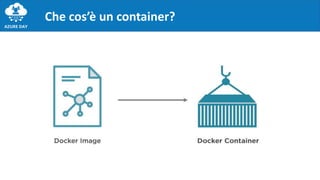 Che cos’è un container?
 