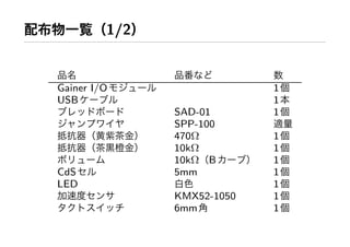 Workshop at AXIS Inc.