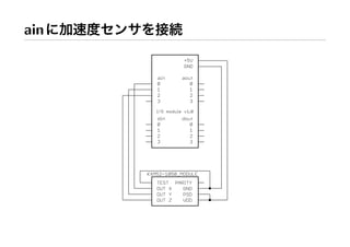 Workshop at AXIS Inc.