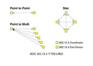 Workshop at AXIS Inc.
