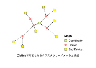 Workshop at AXIS Inc.