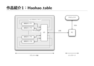Workshop at AXIS Inc.