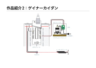 Workshop at AXIS Inc.