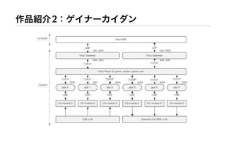 Workshop at AXIS Inc.