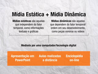 Mídias estáticas são aquelas
que independem do fator
temporal, como informações
textuais e gráﬁcas
Mídias dinâmicas são aquelas
que dependem do fator temporal/
ordem em seu desenvolvimento,
como peças sonoras ou vídeos
Mídia Estática + Mídia Dinâmica
Mediada por uma computador/tecnologia digital
Apresentação em
PowerPoint
Aulas realizadas
a distância
Enciclopédia
on-line
 