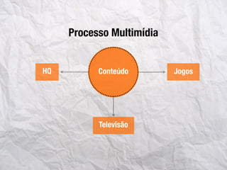 Conteúdo
Televisão
HQ Jogos
Processo Multimídia
 