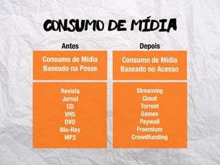 consumo de midia
Consumo de Mídia
Baseado na Posse
Consumo de Mídia
Baseado no Acesso
Antes Depois
Revista
Jornal
CD
VHS
DVD
Blu-Ray
MP3
Streaming
Cloud
Torrent
Games
Paywall
Freemium
Crowdfunding
-
 