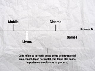 Games
Mobile
Livros
Cinema
Seriado na TV
Cada mídia se apropria desse ponto de entrada e há
uma consolidação horizontal com todas elas sendo
importantes e exclusivas no processo
 