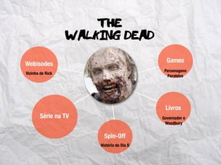 The
Série na TV
Webisodes
Games
Livros
Walking Dead
Spin-Off
Personagens
Paralelos
História do Dia D
Governador e
Woodbury
Vizinha de Rick
 