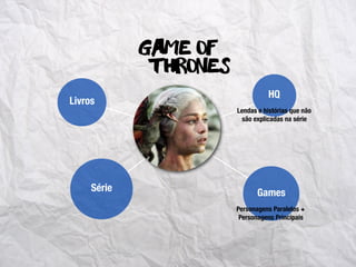 Série
Livros
HQ
Games
Personagens Paralelos +
Personagens Principais
Lendas e histórias que não
são explicadas na série
Game of
Thrones
 