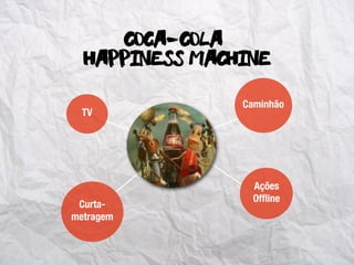 Coca-Cola
Curta-
metragem
TV
Caminhão
Ações
Ofﬂine
Happiness Machine
 
