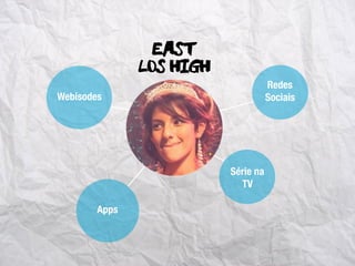 East
Apps
Webisodes
Redes
Sociais
Série na
TV
Los High
 
