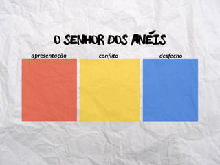 O Senhor dos Aneis
apresentação conﬂito desfecho
-
 