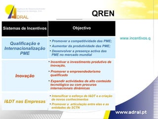 Sistemas de Incentivos Objectivo I&DT nas Empresas Inovação Qualificação e Internacionalização PME Intensificar o esforço de I&DT e a criação de novos conhecimentos  Promover a  articulação entre elas e as  entidades do SCTN Incentivar o investimento produtivo de inovação,  Promover o empreendedorismo  qualificado  Expandir actividades de alto conteúdo  tecnológico ou com procuras  internacionais dinâmicas Promover a competitividade das PME;  Aumentar da produtividade das PME; Desenvolver a presença activa das PME no mercado mundial QREN  www.incentivos.qren.pt/ 