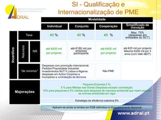  Realização de capital social da empresa a constituirPROGRAMA DE APOIO AO EMPREENDEDORISMO E À CRIAÇÃO DO PRÓPRIO EMPREGO (IEFP)Apoio ComplementarNo caso do valor antecipado das prestações de desemprego não for suficiente para cobrir os valores de investimento e, o promotor não recorrer ao crédito, poderá receber um subsídio a fundo perdido até 12 vezes o IAS (419,22€) a fim de custear as restantes despesas.PROGRAMA DE APOIO AO EMPREENDEDORISMO E À CRIAÇÃO DO PRÓPRIO EMPREGO (IEFP)Crédito com garantia e bonificação da taxa de juroO crédito ao investimento é concedido por instituições bancárias, através de linhas de crédito criadas para o efeito, e beneficia de garantia e bonificação da taxa de juro. As Instituições Bancárias aderentes são: