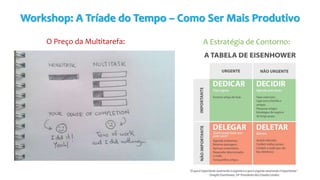 Workshop: A Tríade do Tempo – Como Ser Mais Produtivo
O Preço da Multitarefa: A Estratégia de Contorno:
 