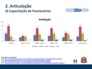2. Articulaçãoc) Capacitação de agentes municipaisMais membrosMais visualizados3. Auto-organização2. Articulação1. Estruturação da redeMédia: 16Média: 106Total: 5.532