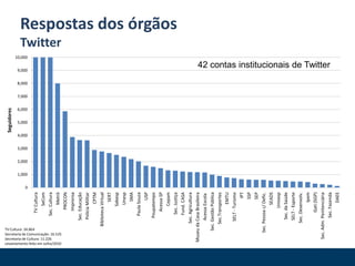 Respostas dos órgãosTwitter42 contas institucionais de TwitterSeguidoresTV Cultura: 34.864 Secretaria de Comunicação: 16.535 Secretaria de Cultura: 11.226Levantamento feito em Julho/2010 