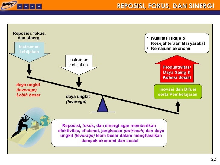 Workshop Awal E Development Daerah 2009