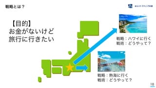 18
戦略とは？
★
戦略：熱海に行く
戦術：どうやって？
戦略：ハワイに行く
戦術：どうやって？
【目的】
お金がないけど
旅行に行きたい
 