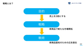 22
戦略とは？
目的
売上を3倍にする
戦略
新商品で新たな市場開拓
戦術
新商品認知のための広告宣伝
 